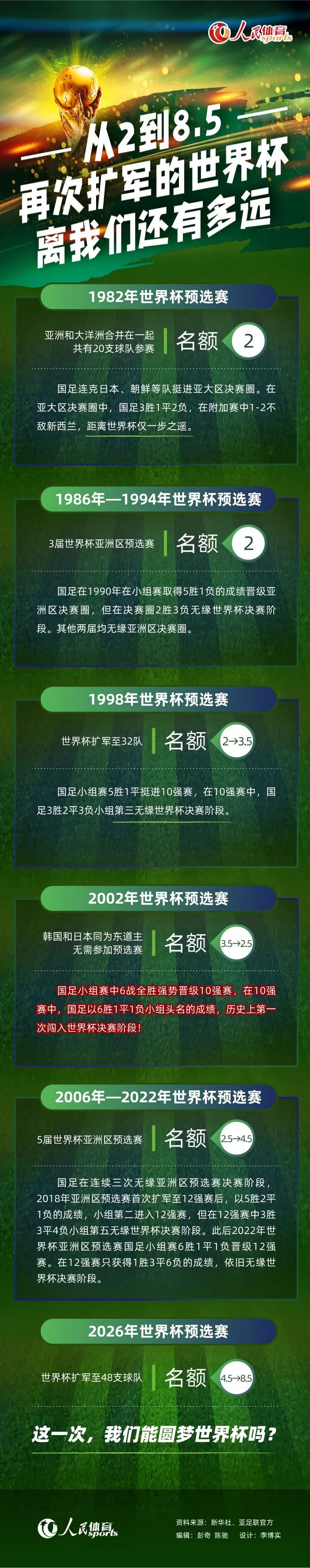 其中，国产电影票房占比达到84%，《八佰》、《我和我的家乡》、《姜子牙》分别以31.0亿、22.6亿和14.8亿名列年度票房前三甲